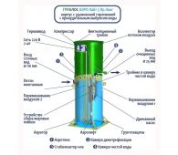 Гринлос Аэро Лайт 5 Пр Лонг - фото 4