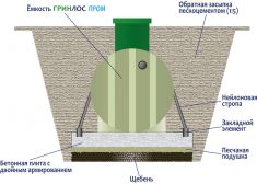 Гринлос Пром 2000